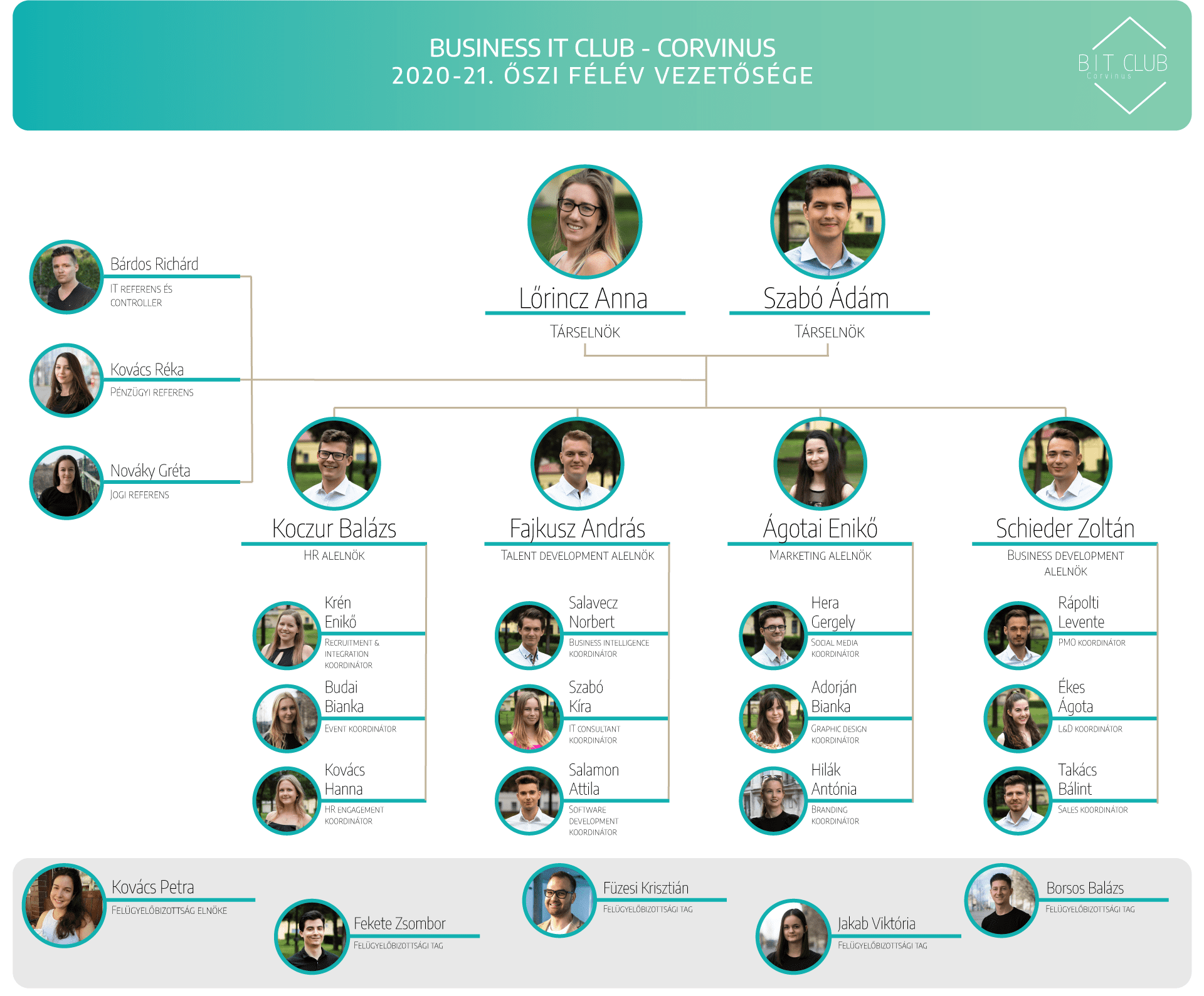 orgchart_nagynevek_KESZ_joremelem-1